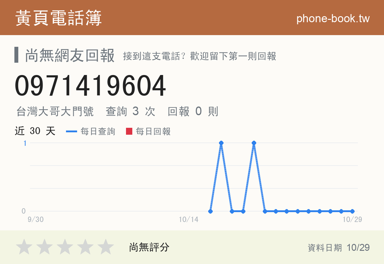 0971419604 評分卡：查詢 3 次、網友回報 0 則