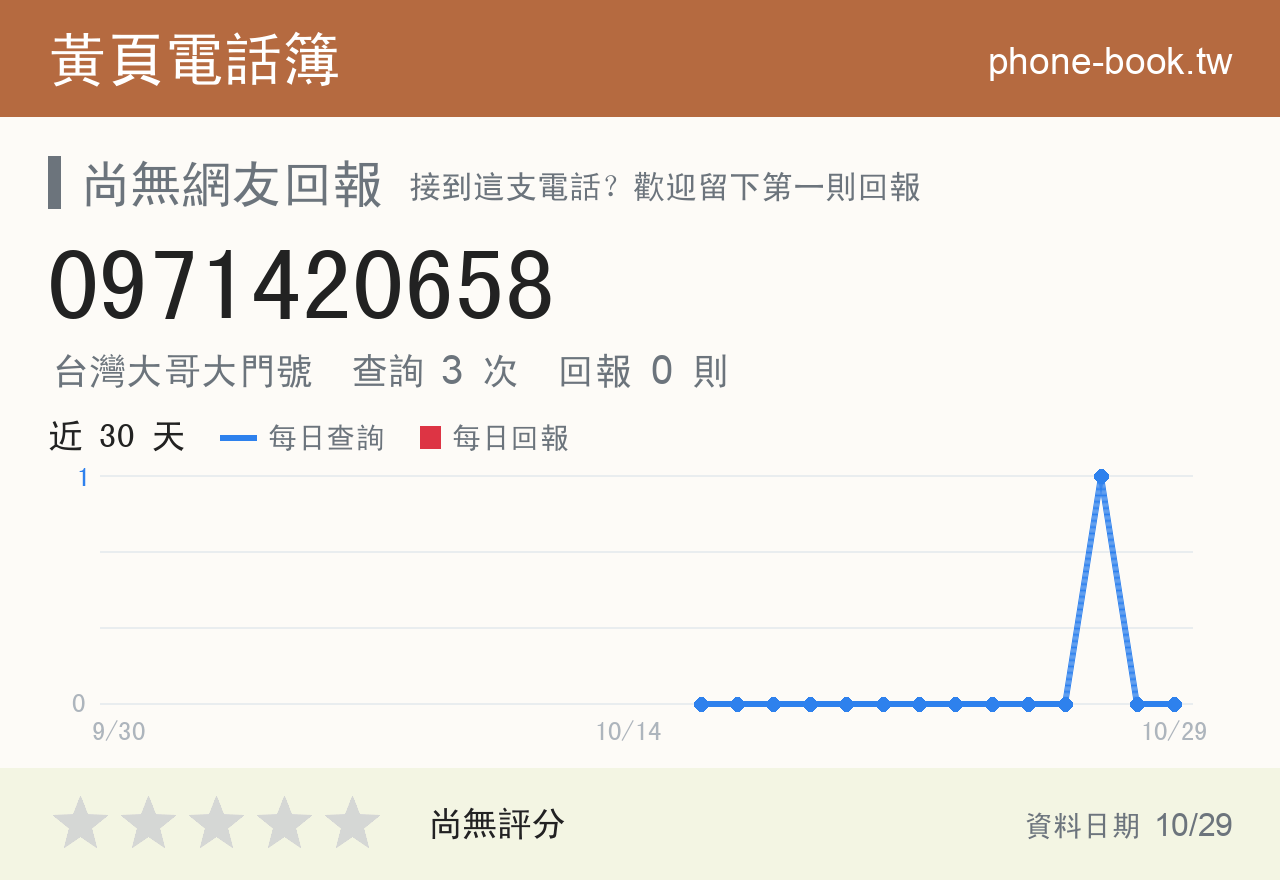 0971420658 評分卡：查詢 3 次、網友回報 0 則