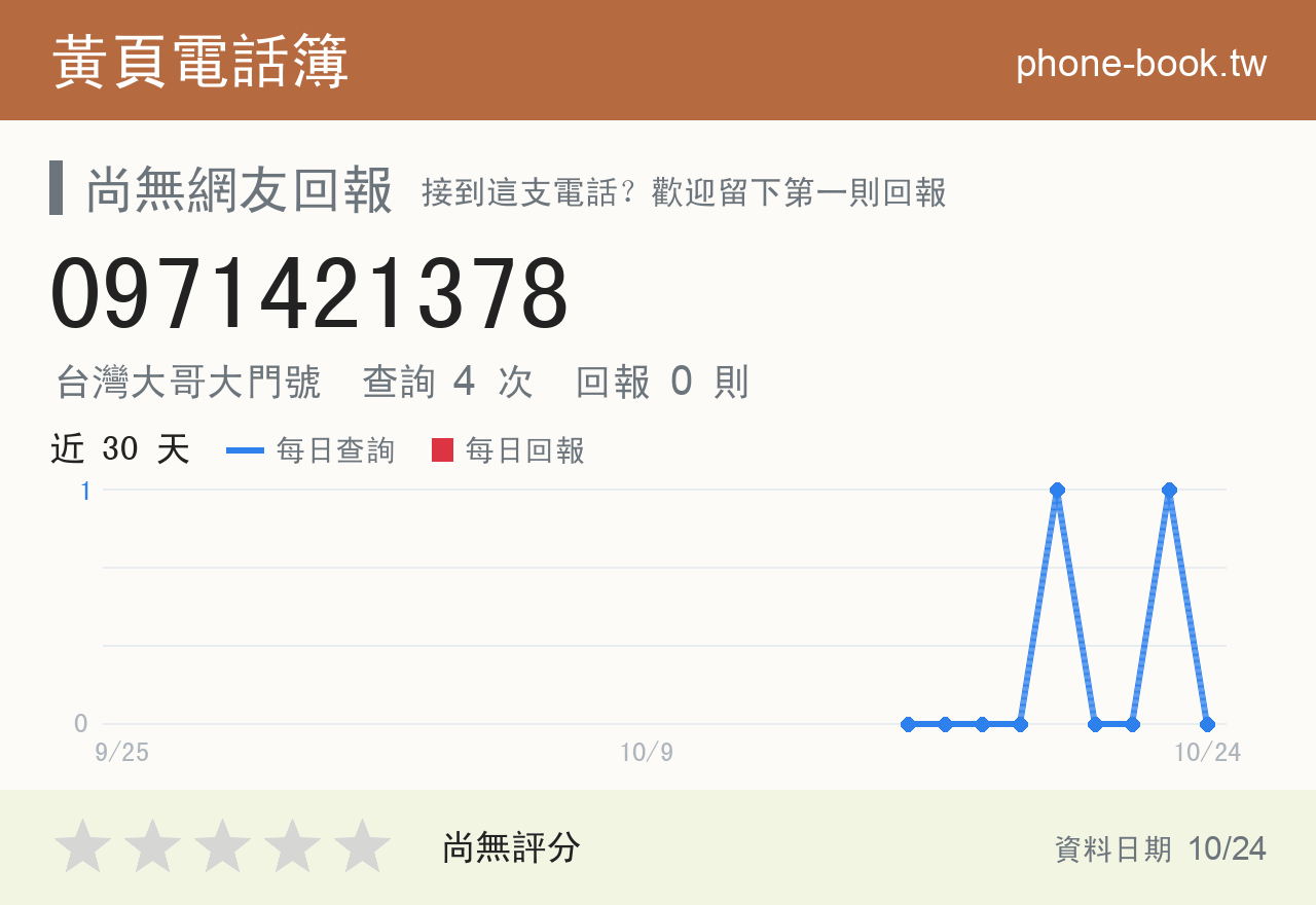 0971421378 評分卡：查詢 4 次、網友回報 0 則