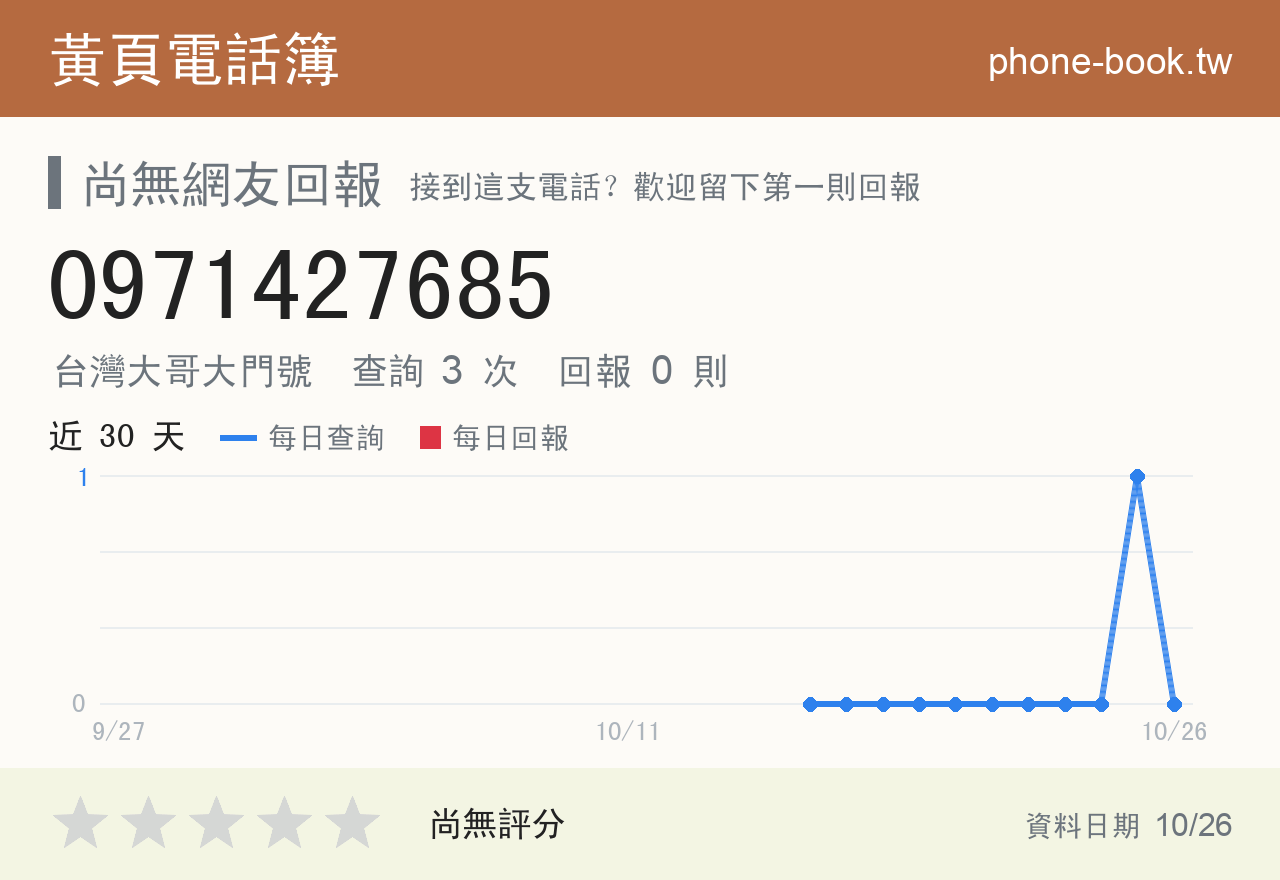 0971427685 評分卡：查詢 2 次、網友回報 0 則