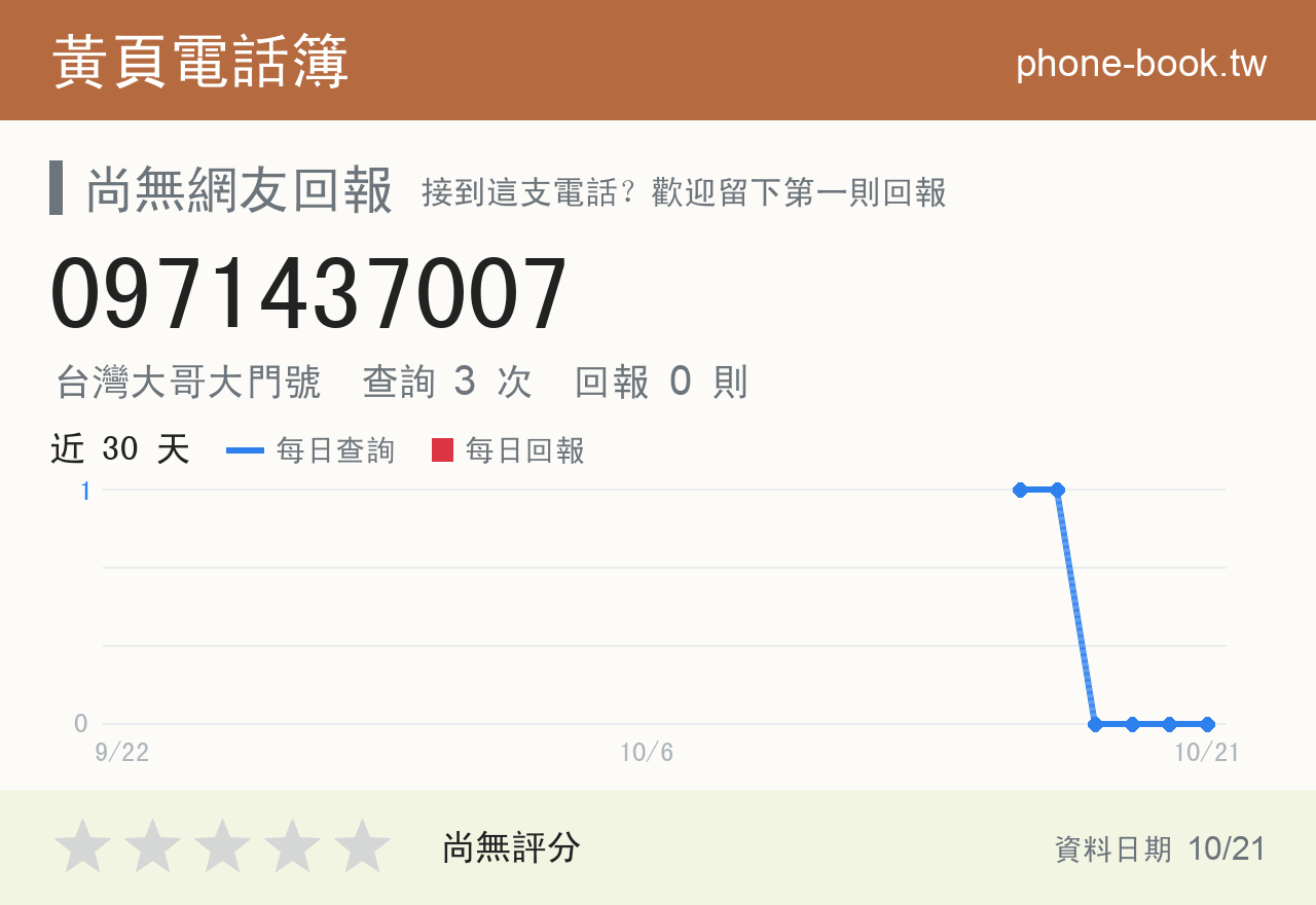 0971437007 評分卡：查詢 3 次、網友回報 0 則