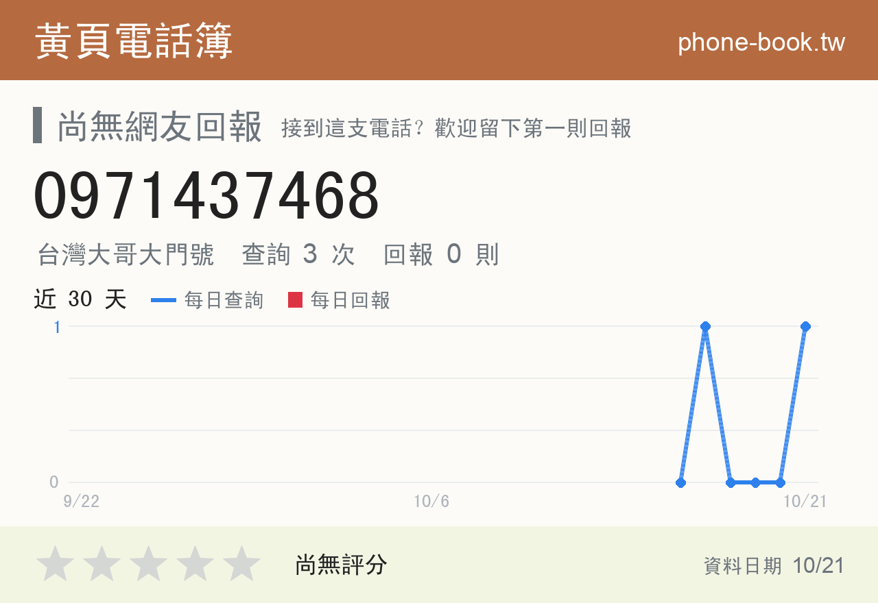 0971437468 評分卡：查詢 3 次、網友回報 0 則
