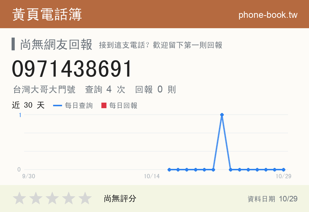 0971438691 評分卡：查詢 4 次、網友回報 0 則