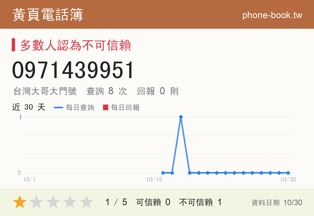 0971439951 評分卡：查詢 8 次、網友回報 0 則