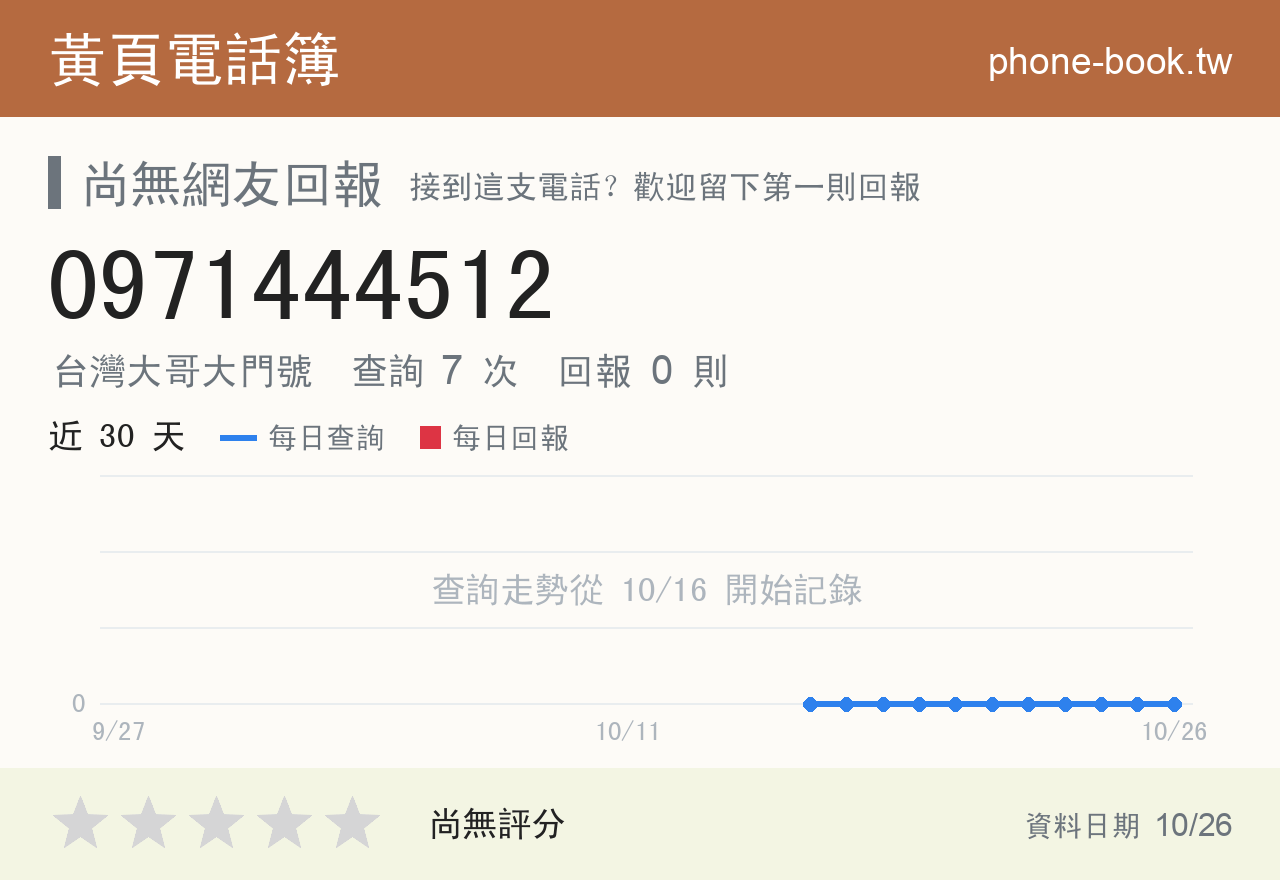 0971444512 評分卡：查詢 7 次、網友回報 0 則