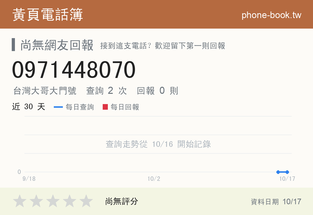 0971448070 評分卡：查詢 2 次、網友回報 0 則