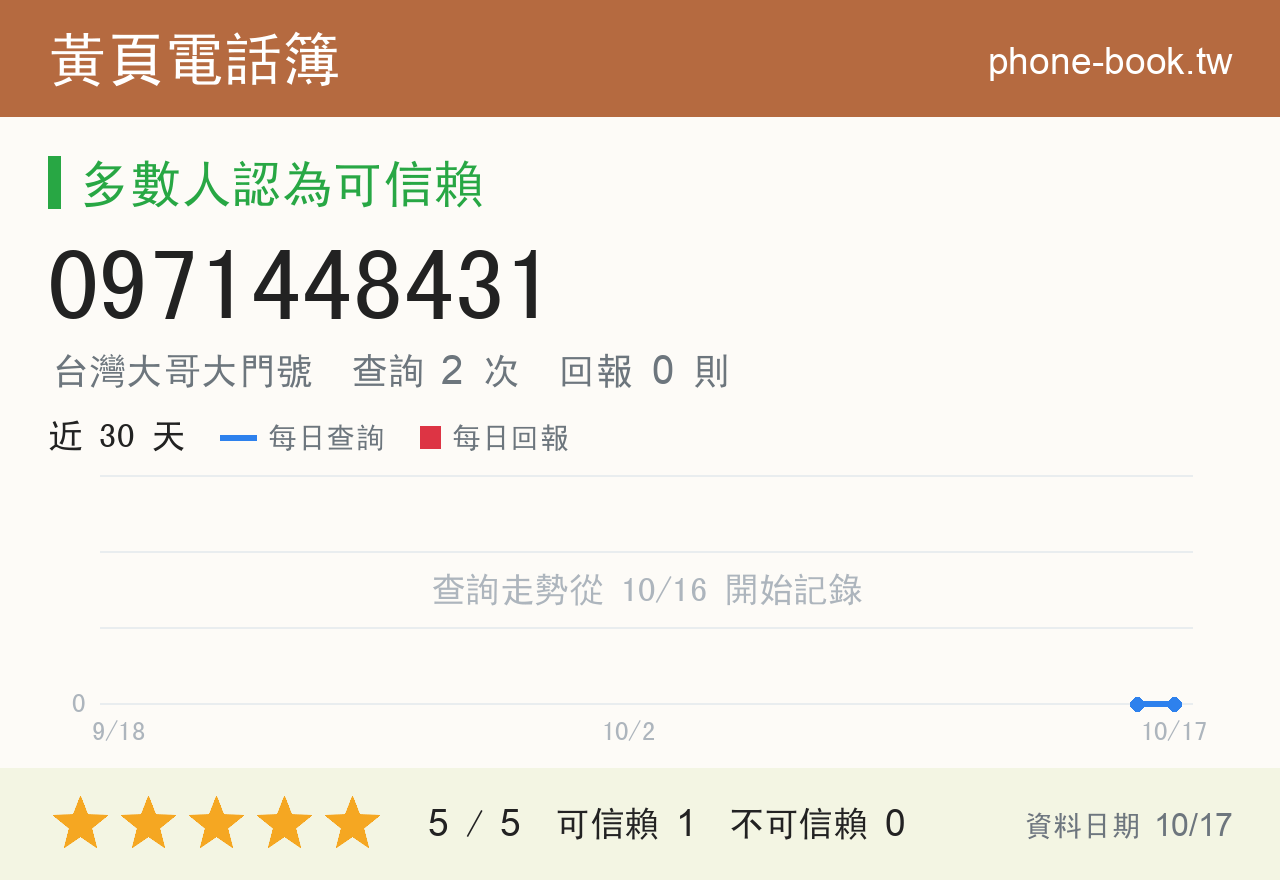 0971448431 評分卡：查詢 2 次、網友回報 0 則