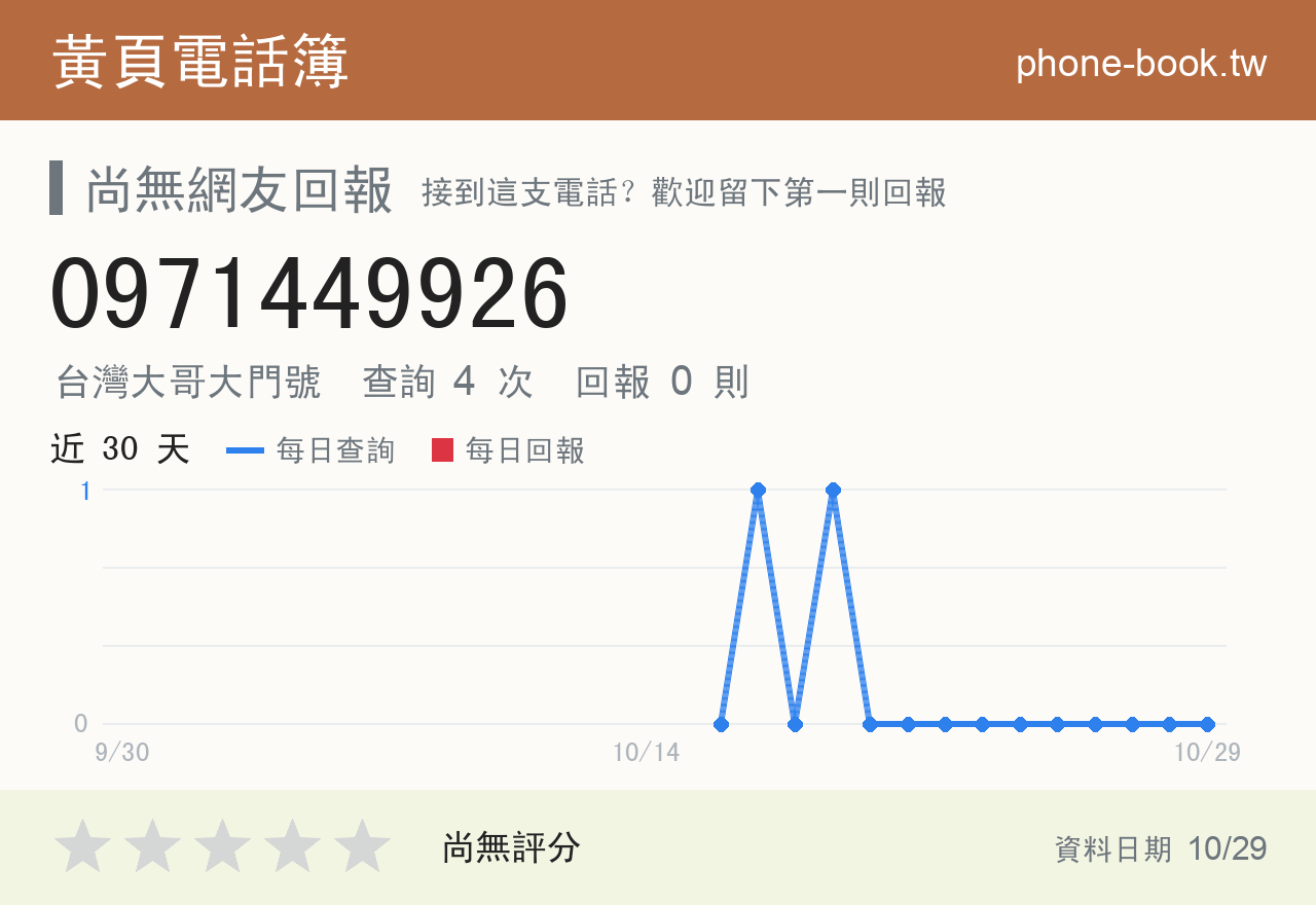 0971449926 評分卡：查詢 4 次、網友回報 0 則