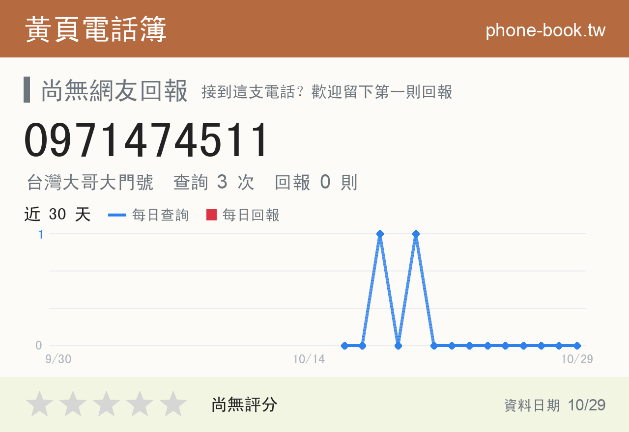 0971474511 評分卡：查詢 3 次、網友回報 0 則