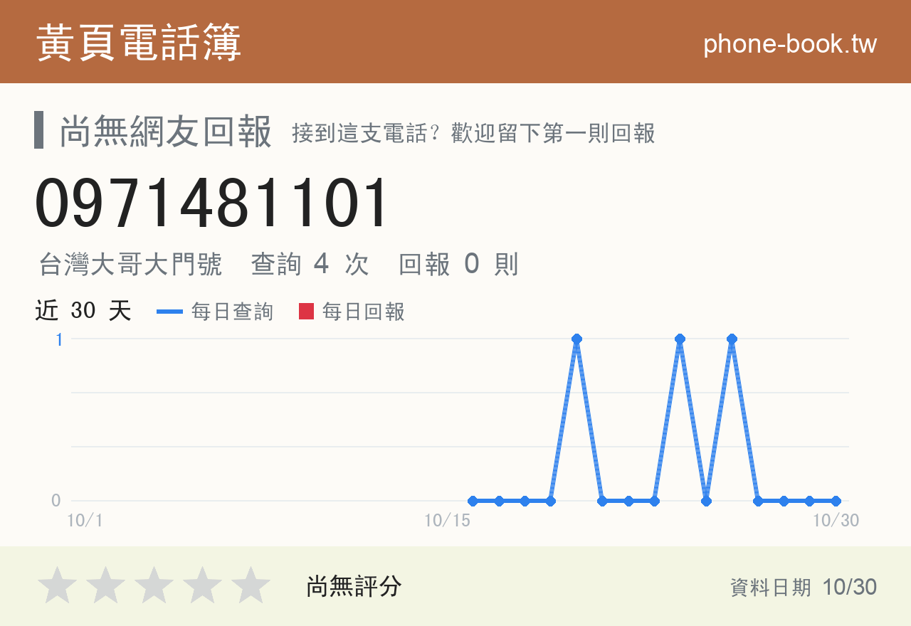 0971481101 評分卡：查詢 4 次、網友回報 0 則
