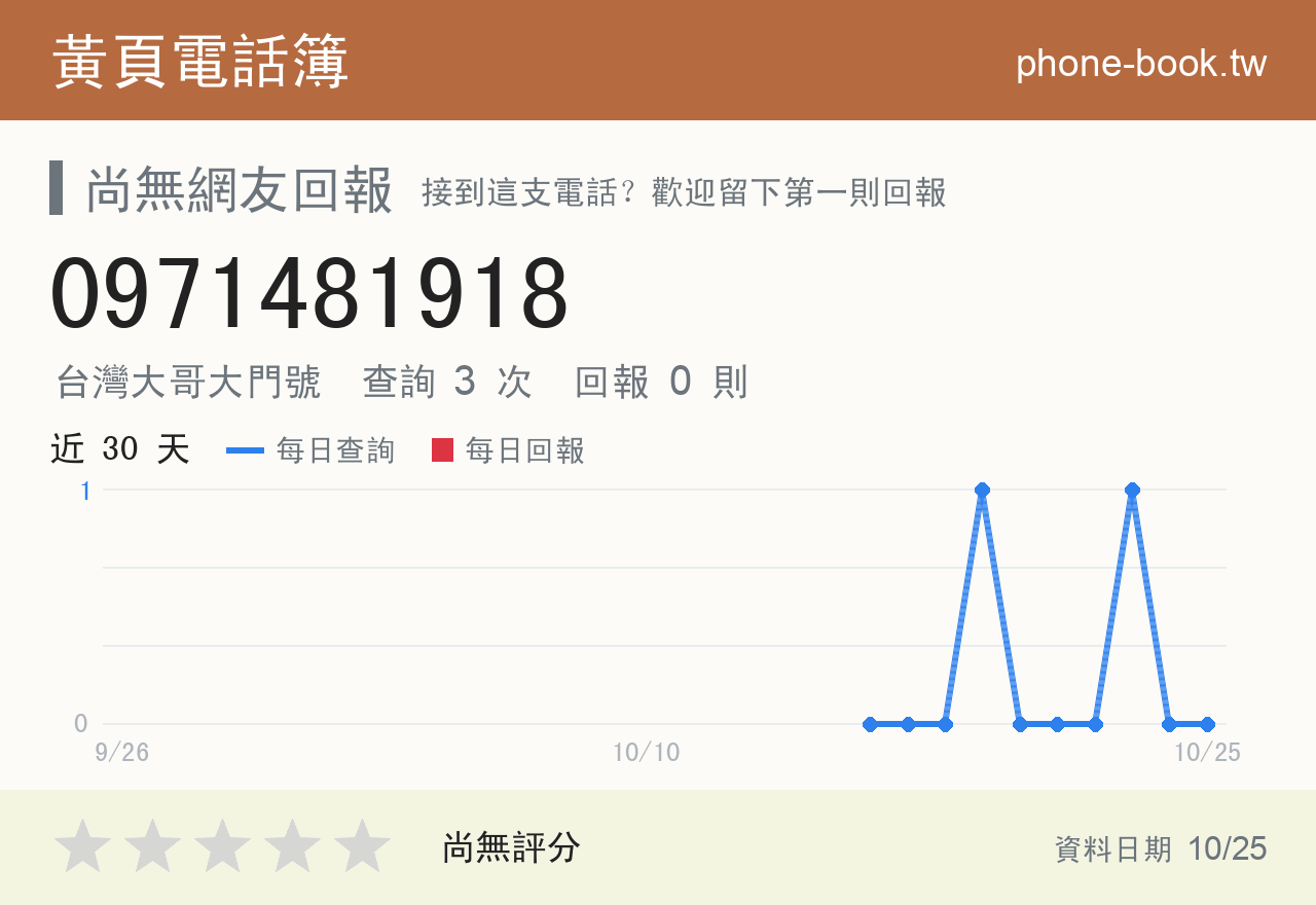 0971481918 評分卡：查詢 3 次、網友回報 0 則