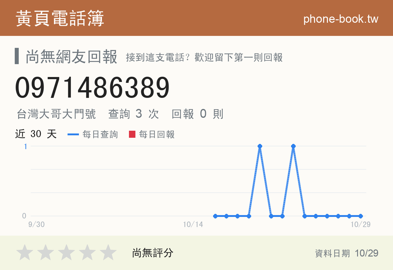 0971486389 評分卡：查詢 3 次、網友回報 0 則