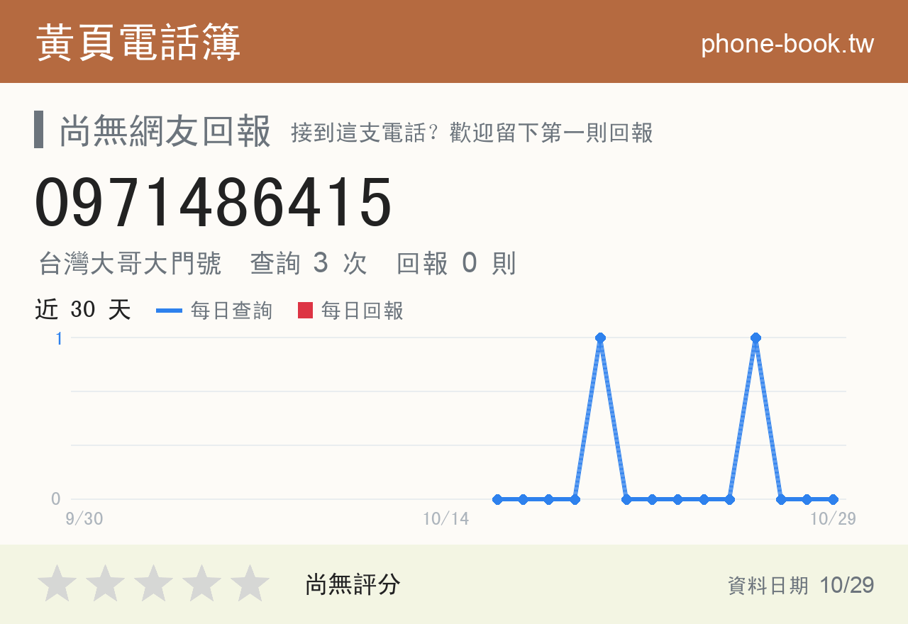 0971486415 評分卡：查詢 3 次、網友回報 0 則