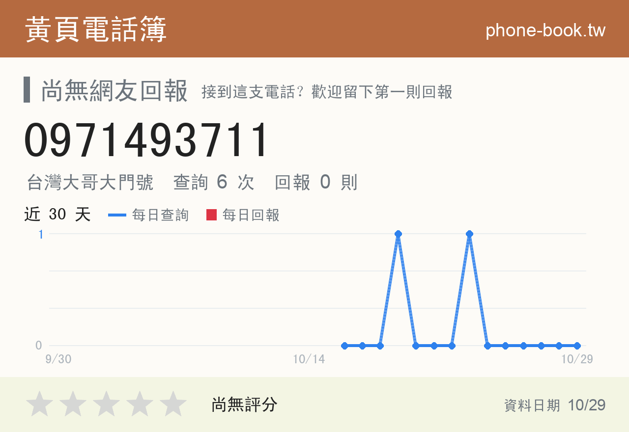 0971493711 評分卡：查詢 6 次、網友回報 0 則