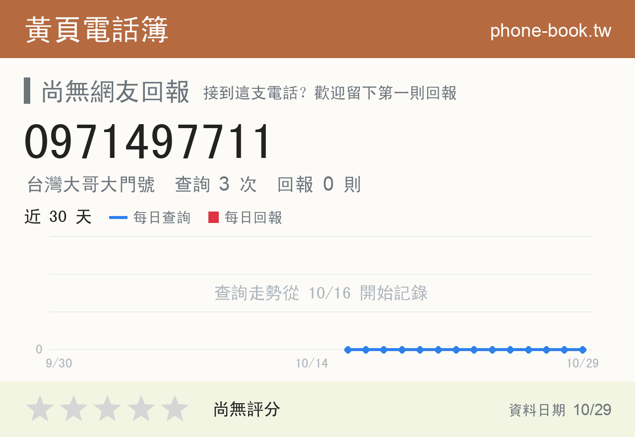 0971497711 評分卡：查詢 3 次、網友回報 0 則