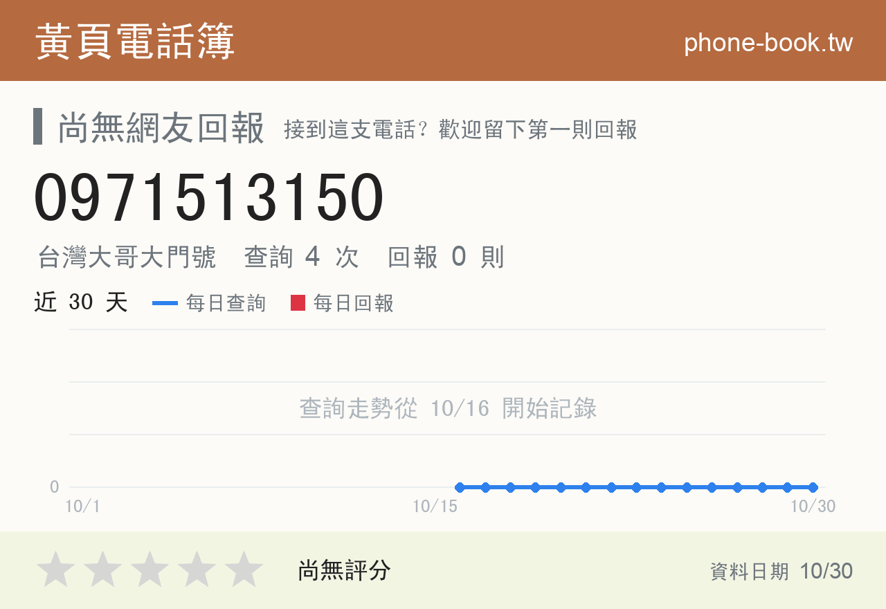 0971513150 評分卡：查詢 4 次、網友回報 0 則
