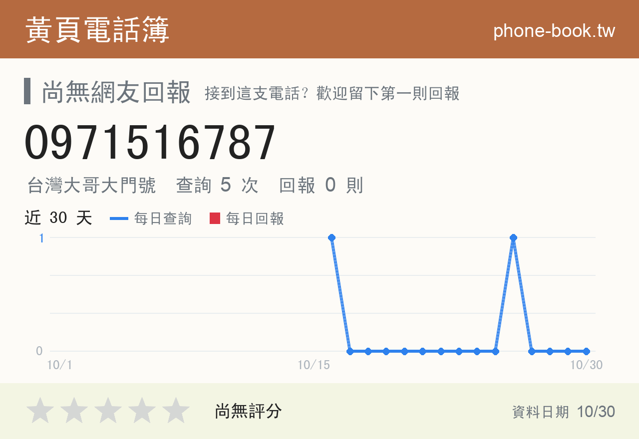 0971516787 評分卡：查詢 5 次、網友回報 0 則