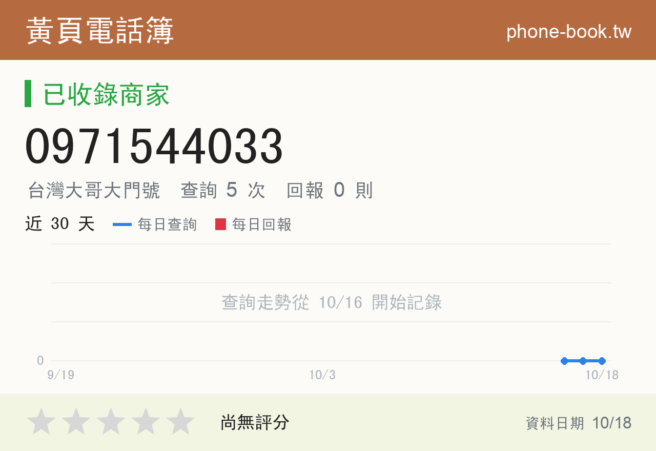 0971544033 評分卡：查詢 5 次、網友回報 0 則