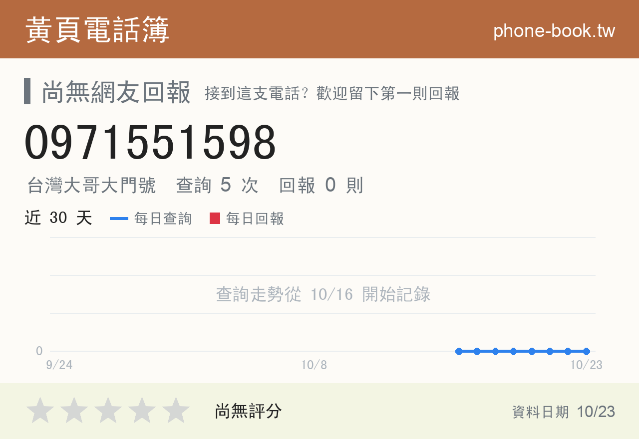 0971551598 評分卡：查詢 5 次、網友回報 0 則