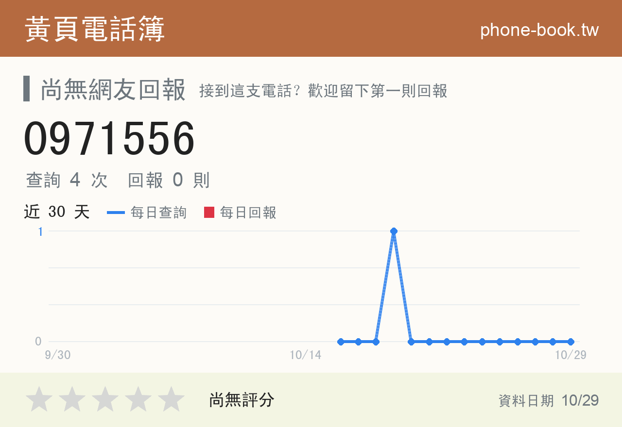 0971556 評分卡：查詢 4 次、網友回報 0 則