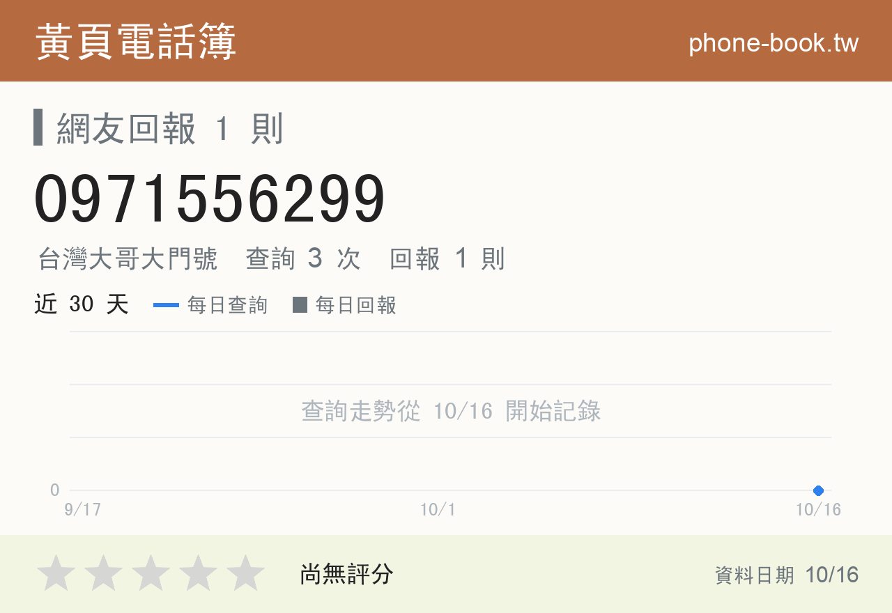 0971556299 評分卡：查詢 3 次、網友回報 1 則