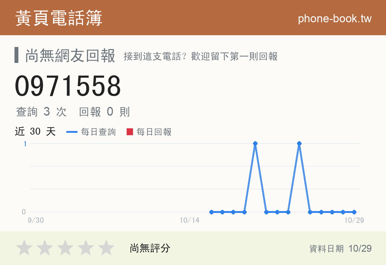 0971558 評分卡：查詢 3 次、網友回報 0 則