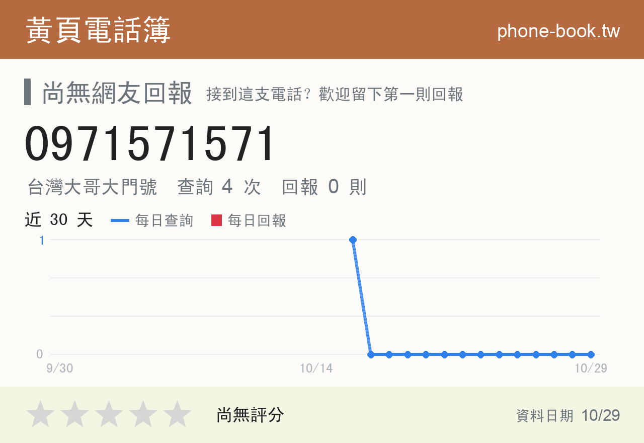 0971571571 評分卡：查詢 4 次、網友回報 0 則