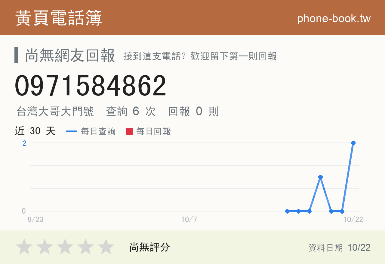 0971584862 評分卡：查詢 6 次、網友回報 0 則