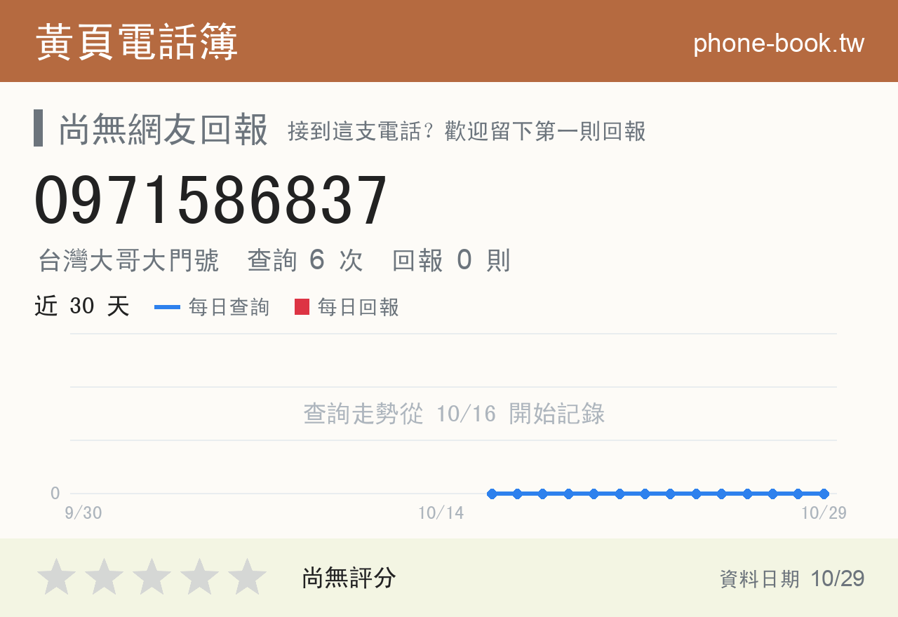 0971586837 評分卡：查詢 6 次、網友回報 0 則