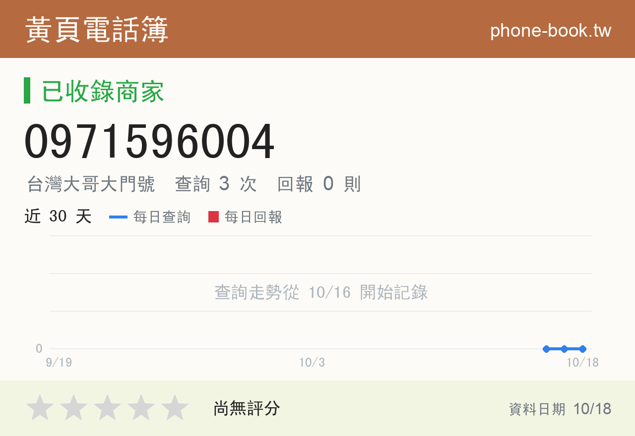 0971596004 評分卡：查詢 3 次、網友回報 0 則