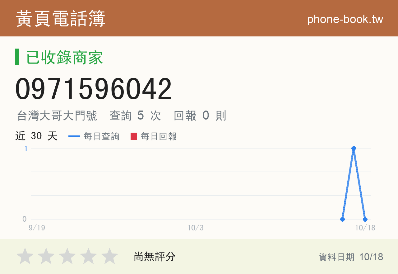 0971596042 評分卡：查詢 5 次、網友回報 0 則