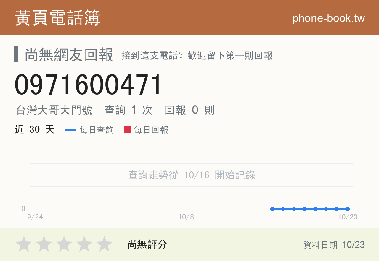 0971600471 評分卡：查詢 1 次、網友回報 0 則