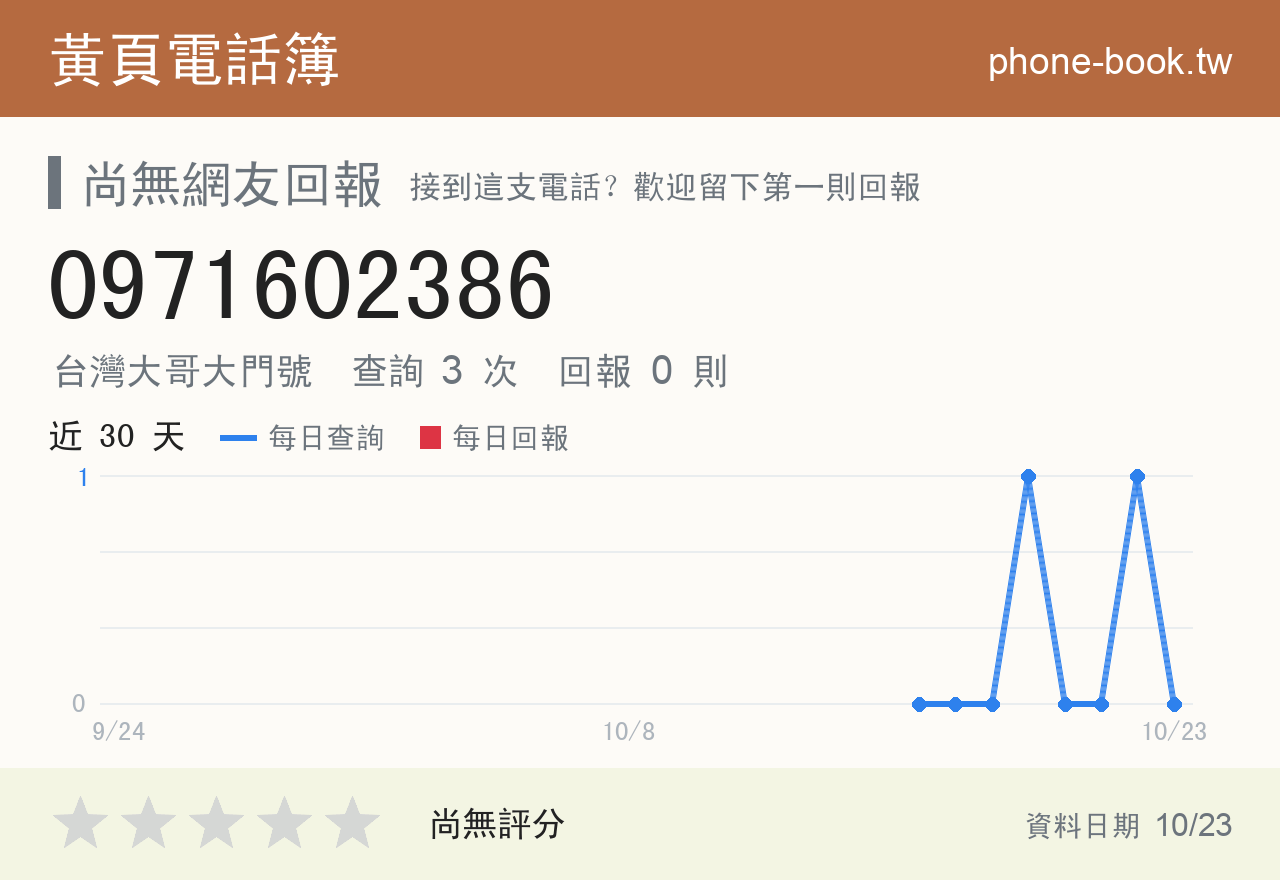 0971602386 評分卡：查詢 3 次、網友回報 0 則