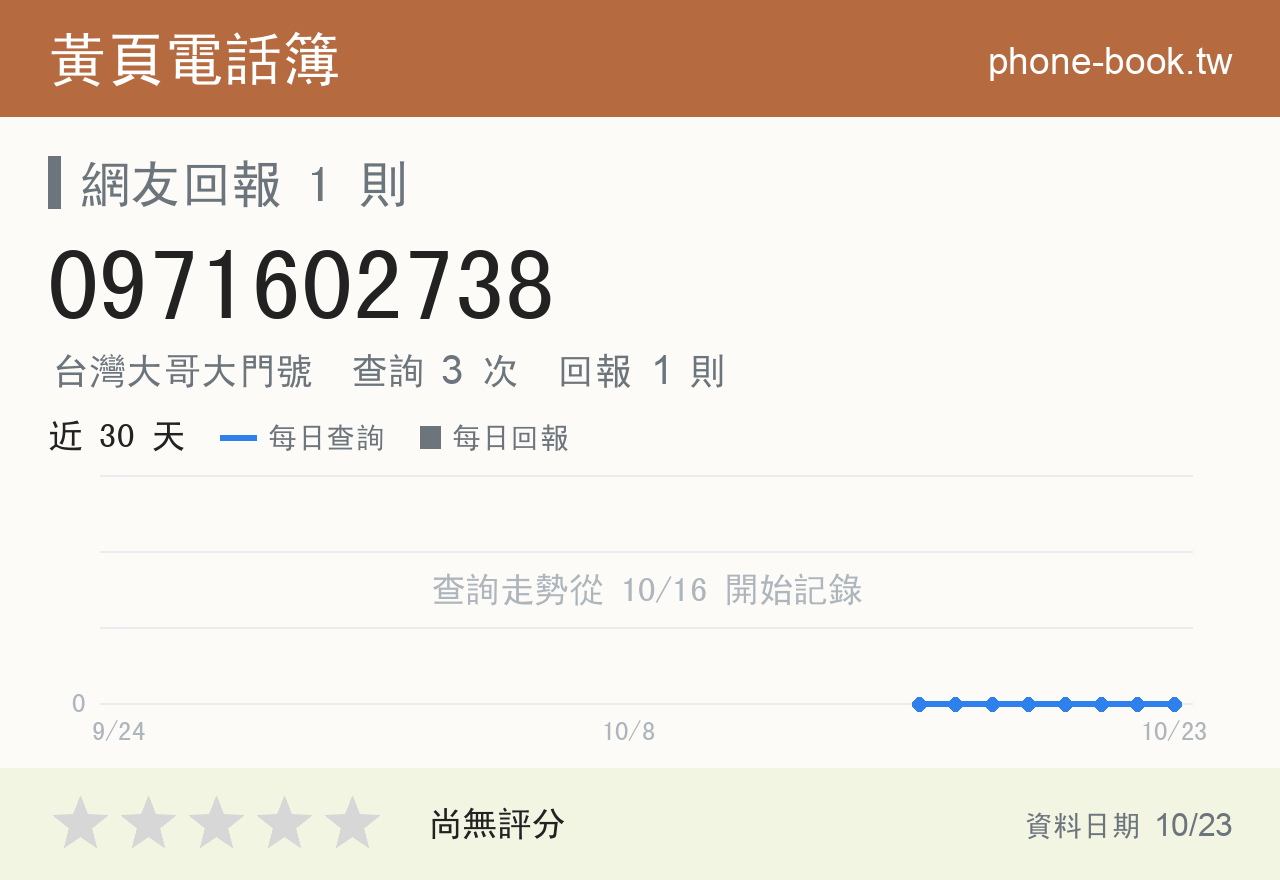 0971602738 評分卡：查詢 3 次、網友回報 1 則