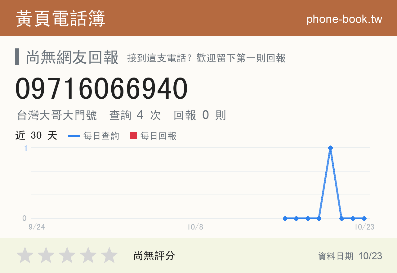 09716066940 評分卡：查詢 4 次、網友回報 0 則