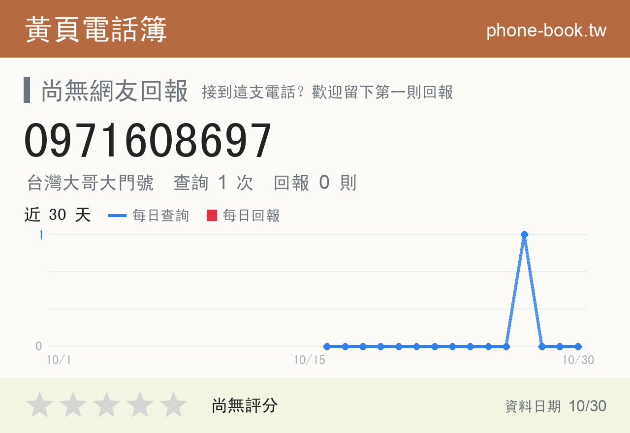 0971608697 評分卡：查詢 1 次、網友回報 0 則