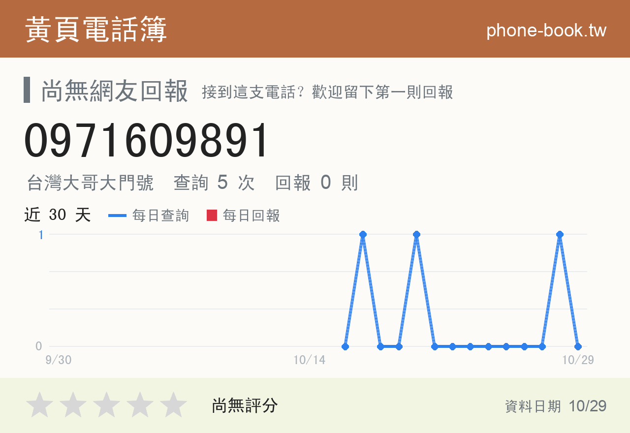 0971609891 評分卡：查詢 5 次、網友回報 0 則