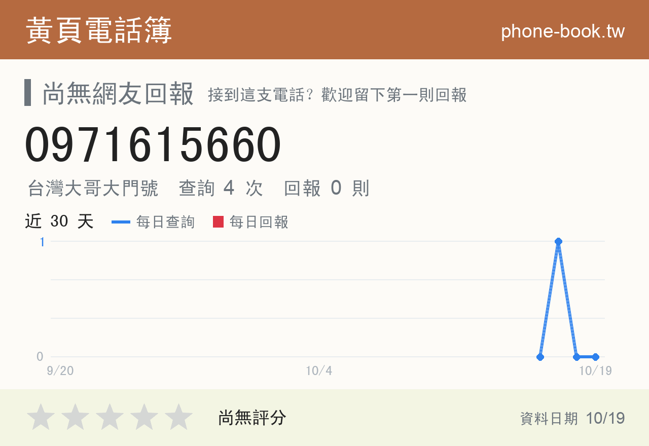 0971615660 評分卡：查詢 4 次、網友回報 0 則