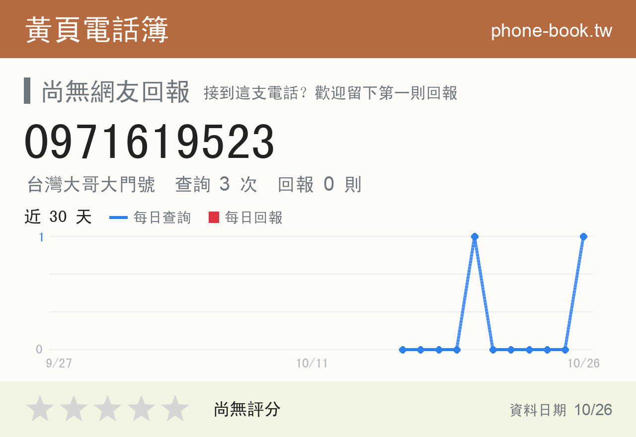 0971619523 評分卡：查詢 2 次、網友回報 0 則