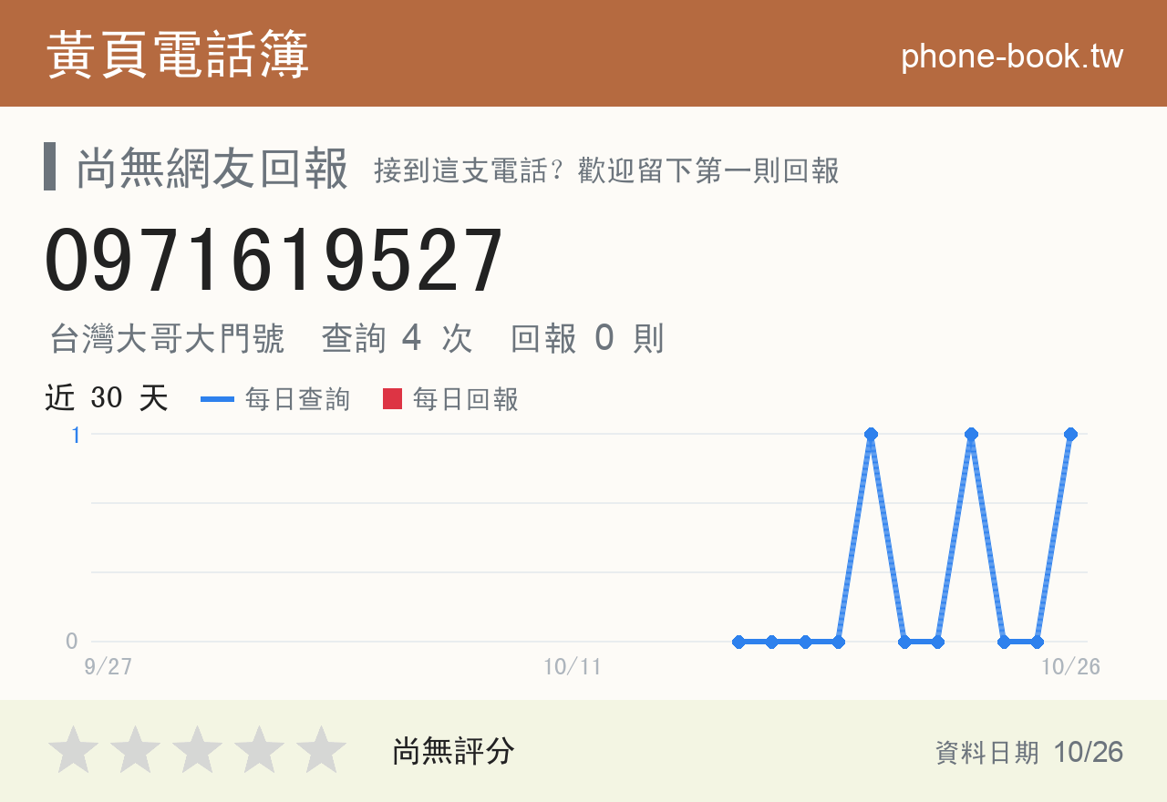 0971619527 評分卡：查詢 4 次、網友回報 0 則