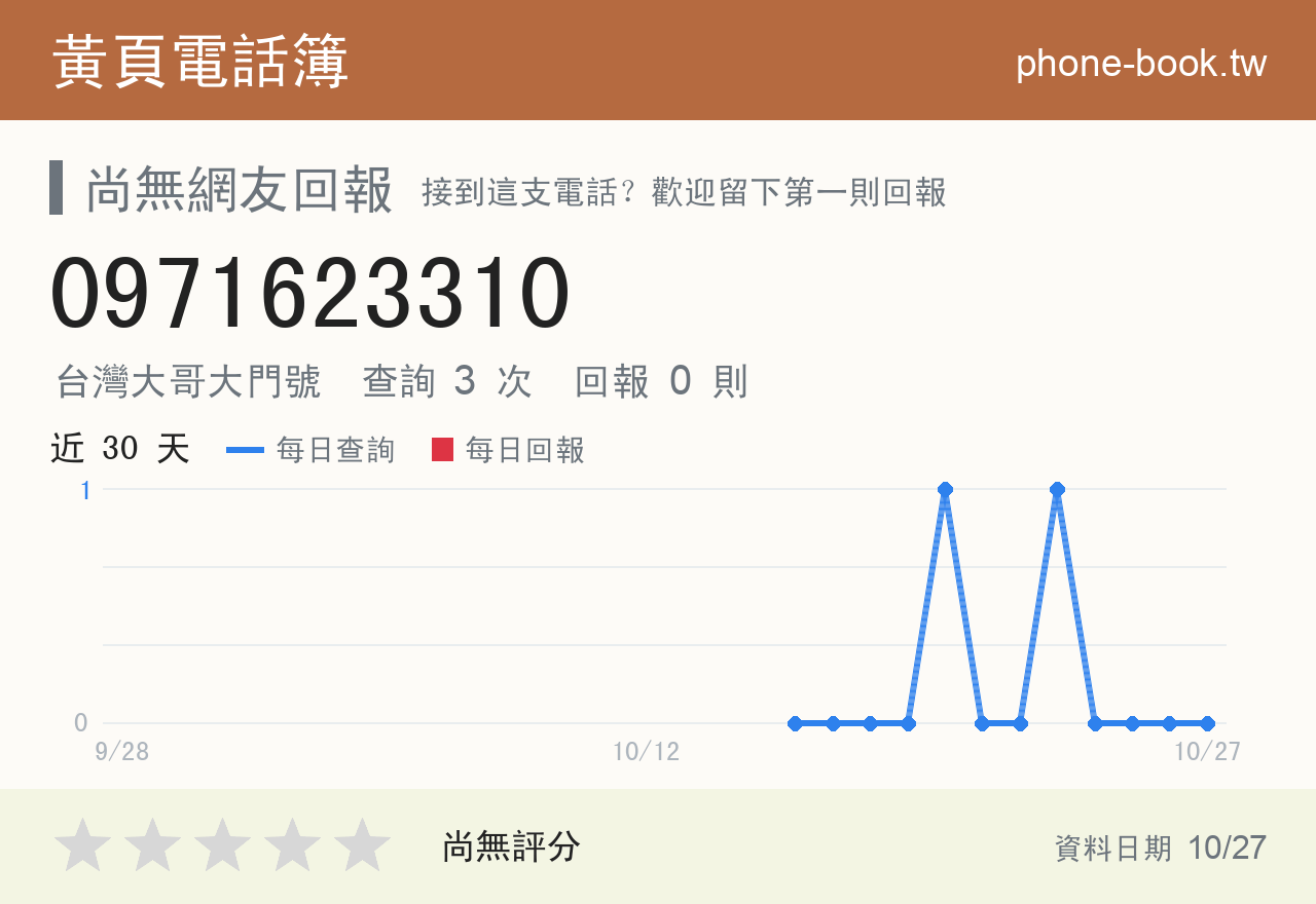 0971623310 評分卡：查詢 3 次、網友回報 0 則