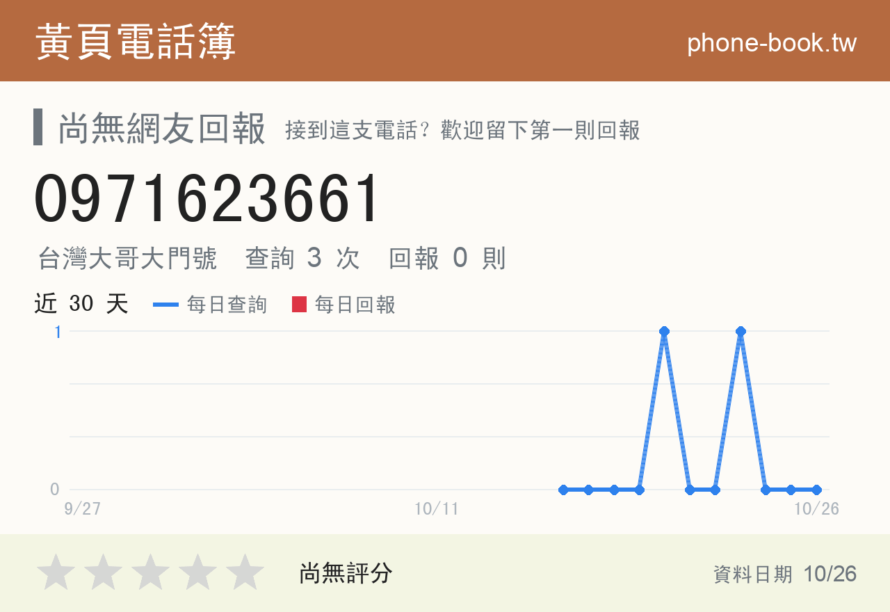 0971623661 評分卡：查詢 3 次、網友回報 0 則