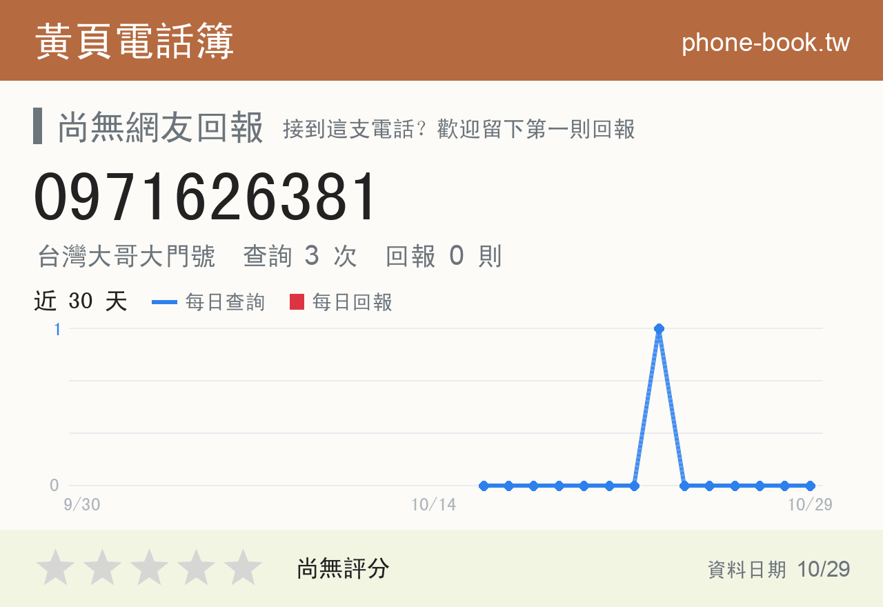 0971626381 評分卡：查詢 3 次、網友回報 0 則