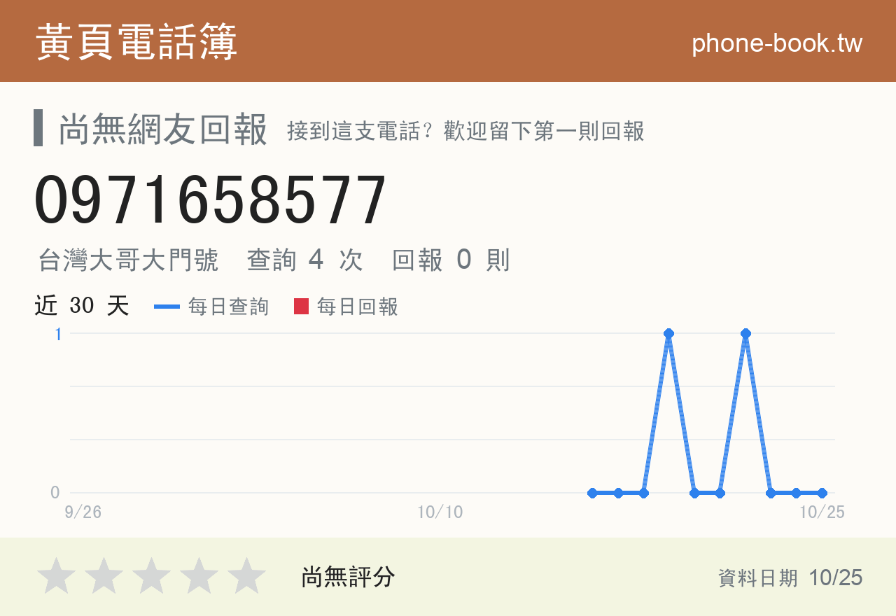 0971658577 評分卡：查詢 4 次、網友回報 0 則