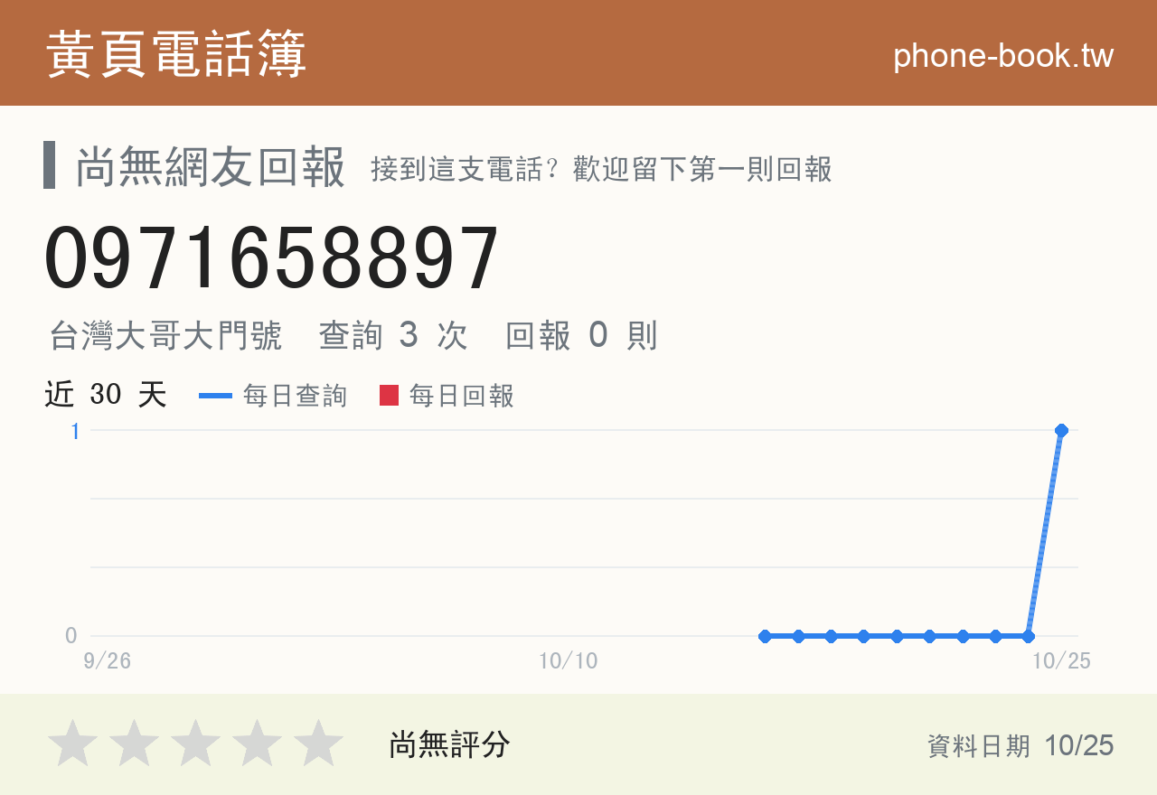 0971658897 評分卡：查詢 3 次、網友回報 0 則