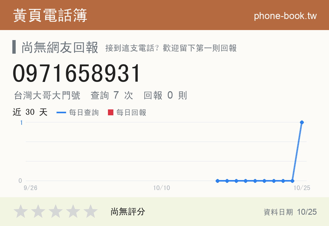 0971658931 評分卡：查詢 7 次、網友回報 0 則