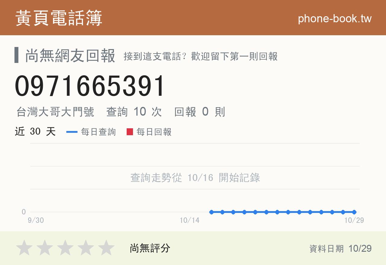 0971665391 評分卡：查詢 10 次、網友回報 0 則