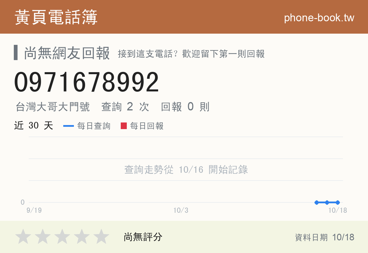 0971678992 評分卡：查詢 2 次、網友回報 0 則