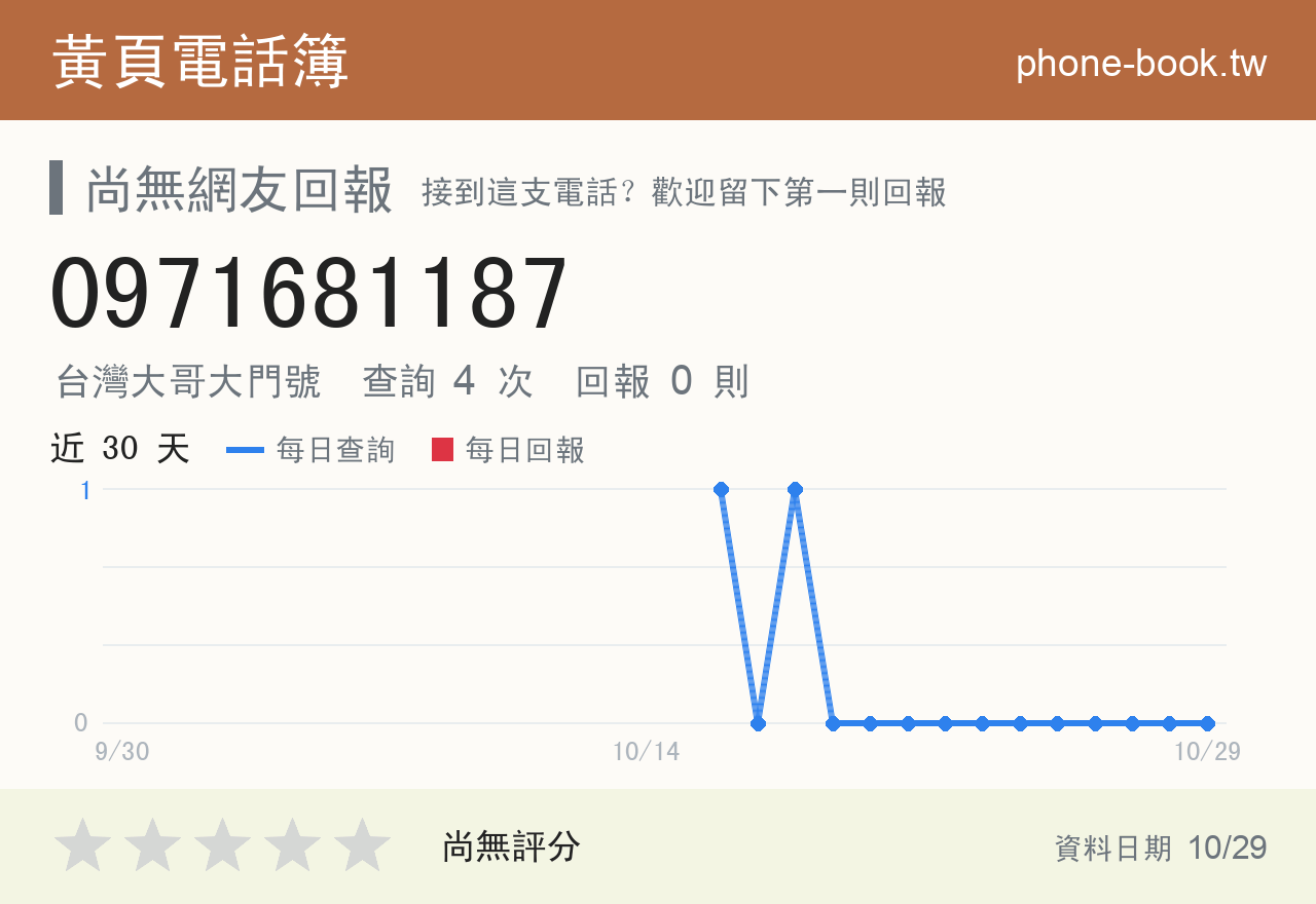 0971681187 評分卡：查詢 4 次、網友回報 0 則