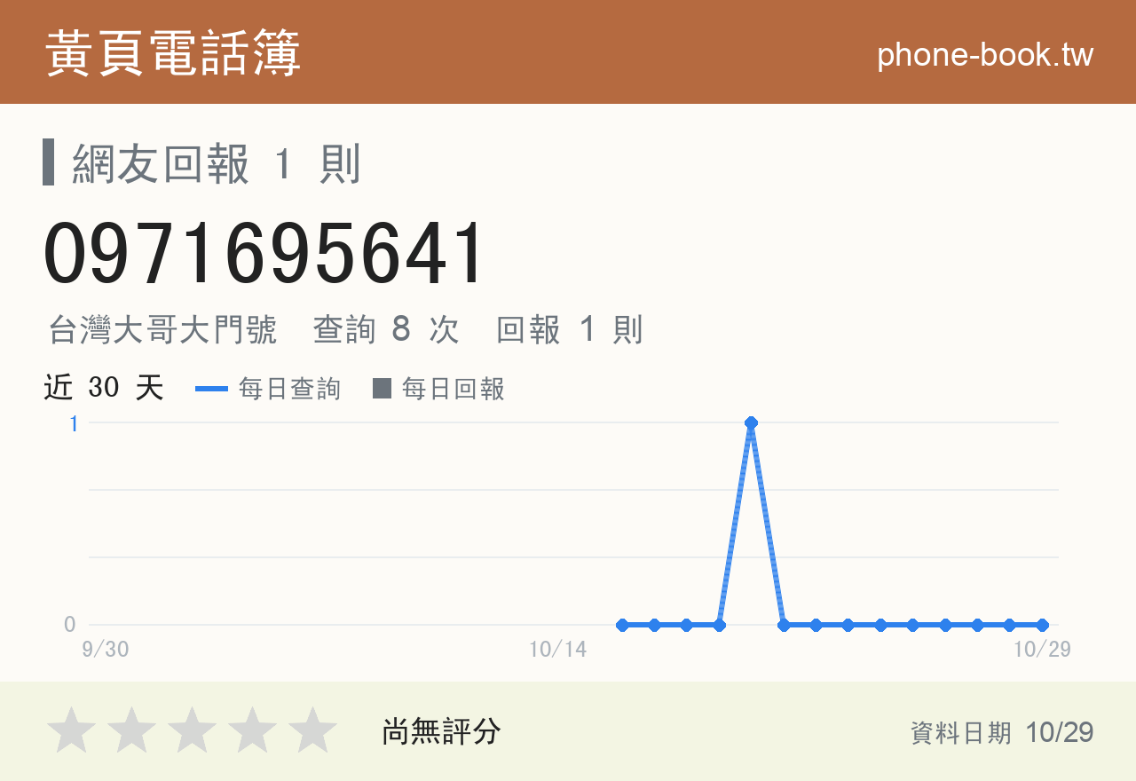 0971695641 評分卡：查詢 8 次、網友回報 1 則